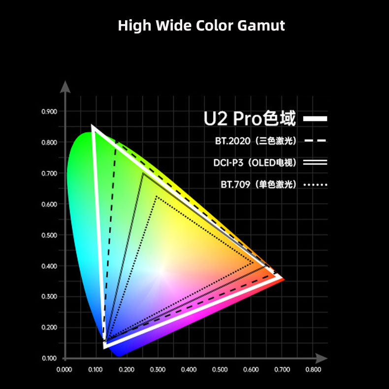JmGO U2 PRO Ultra Short Throw Projector